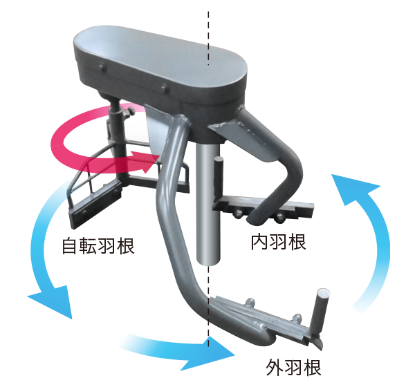 回転イメージ