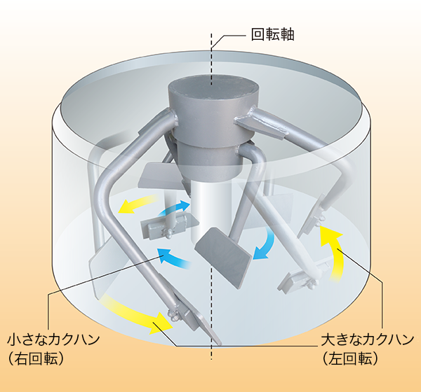 回転イメージ